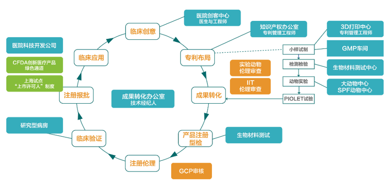 检验检疫技术中心是干嘛的？让我们一起走进这个神秘的技术堡垒。